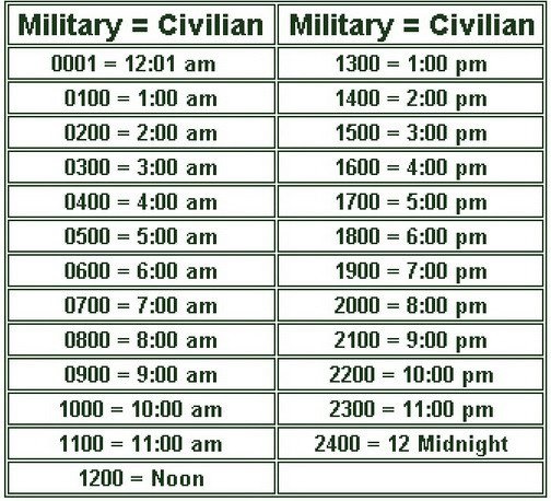 military_time_chart.jpg