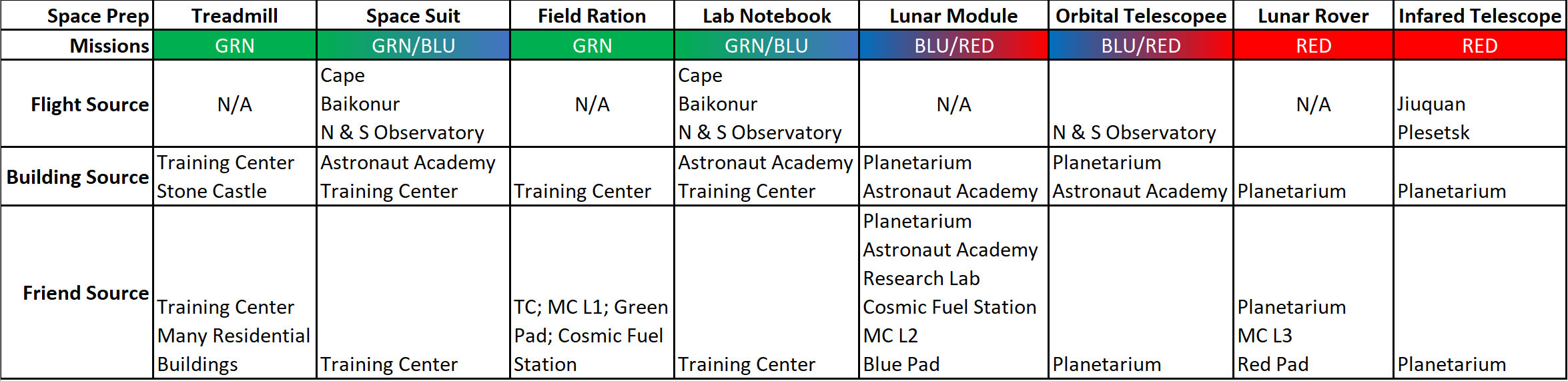 Space Prep.gif